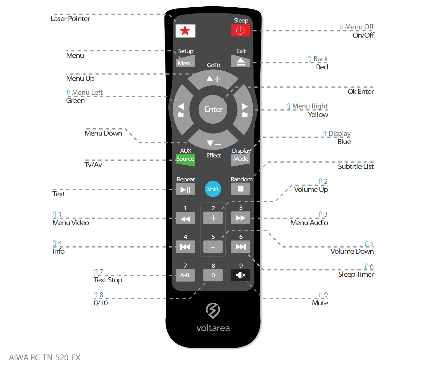 Button layout for Replacement Remote Control IR for Aiwa RC-TN 520 EX