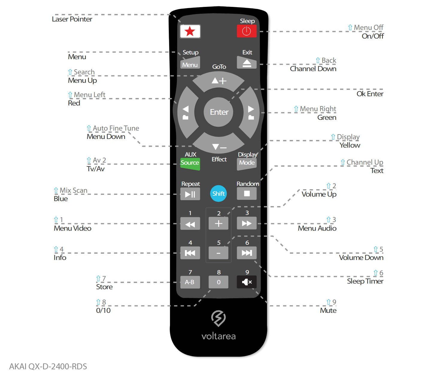 Button layout for Replacement Remote Control IR for Akai QX-D 2400 RDS