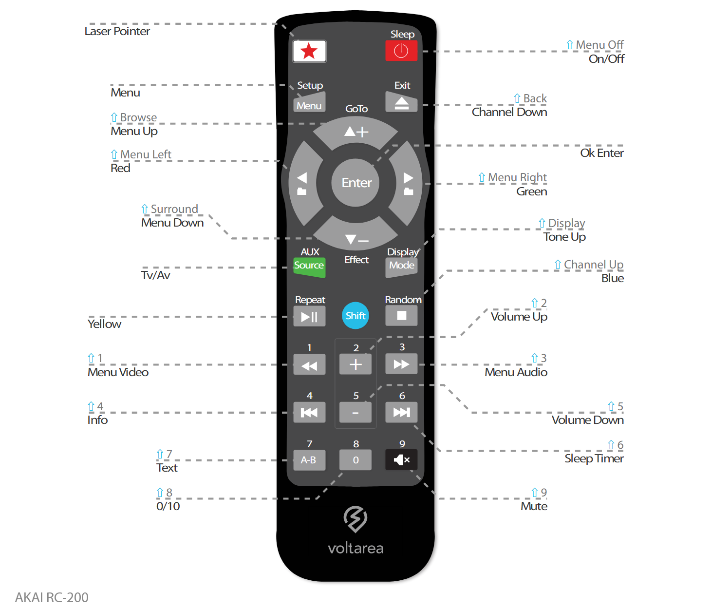 Button layout for Replacement Remote Control IR for Akai RC 200