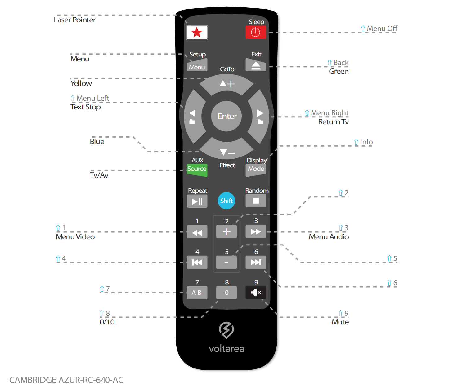 Button layout for Replacement Remote Control IR for Cambridge AZUR RC-640 AC