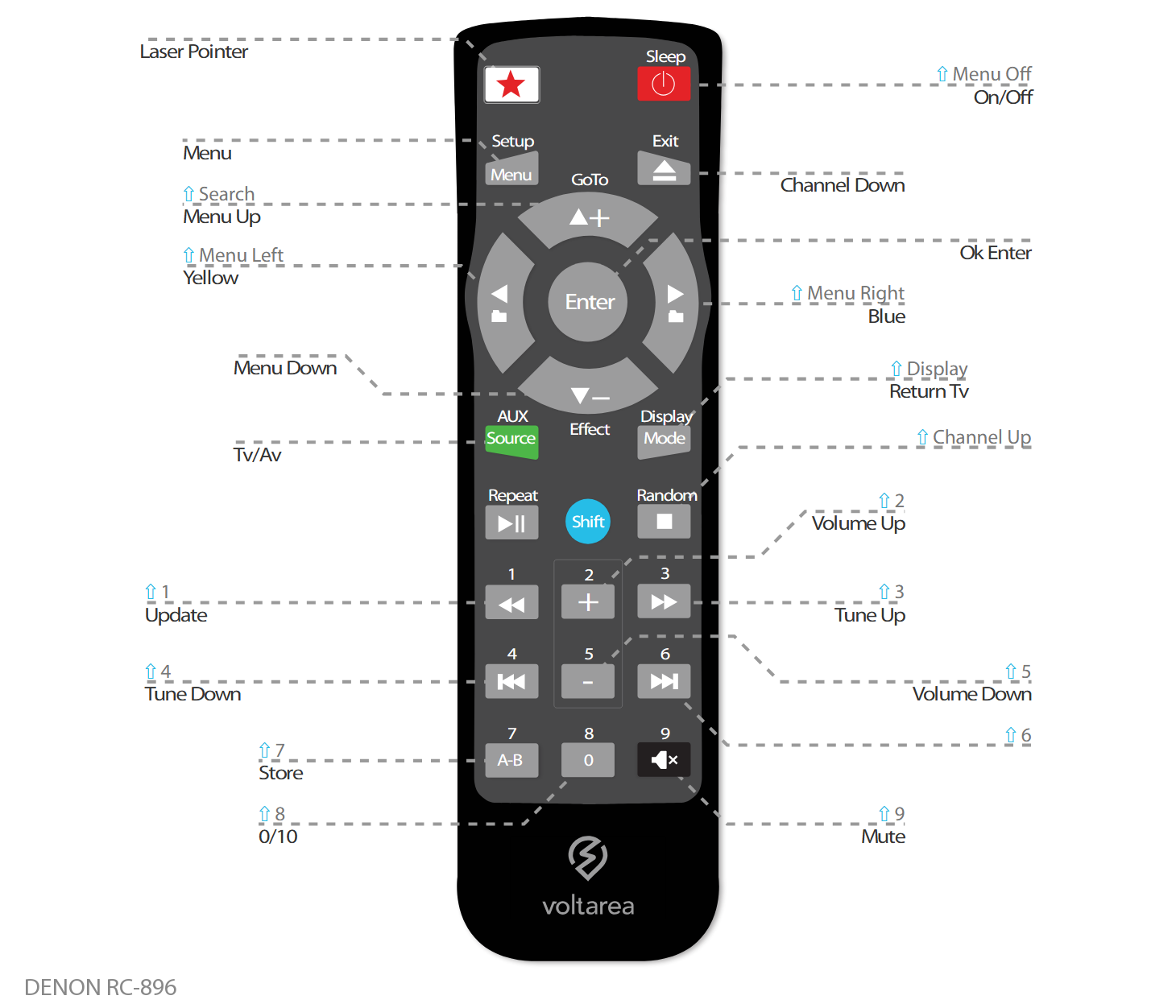 Button layout for Replacement Remote Control IR for Denon RC-896
