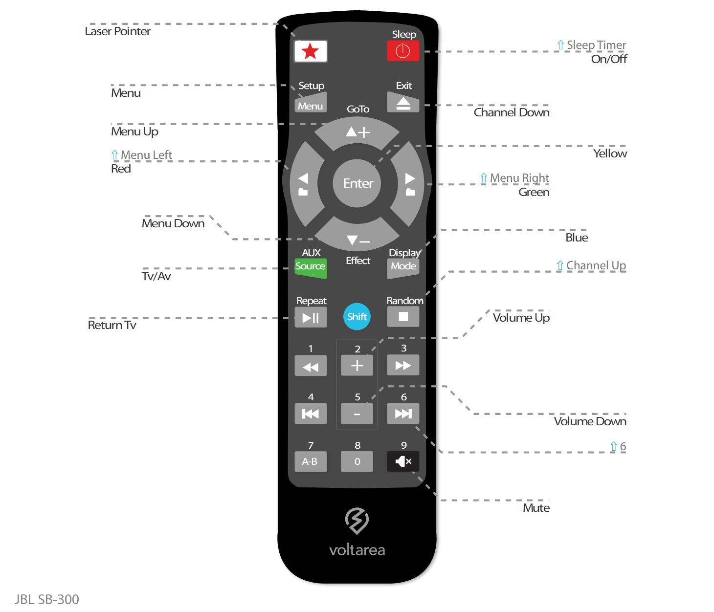 Button layout for Replacement Remote Control IR for Jbl SB 300