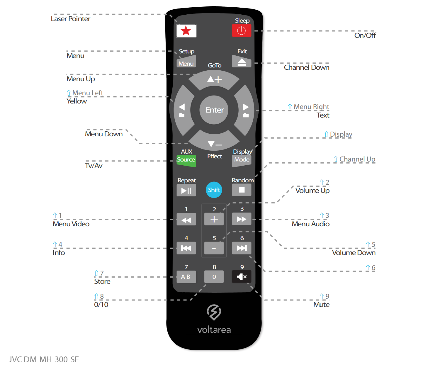 Button layout for Replacement Remote Control IR for Jvc DM-MH 300 SE