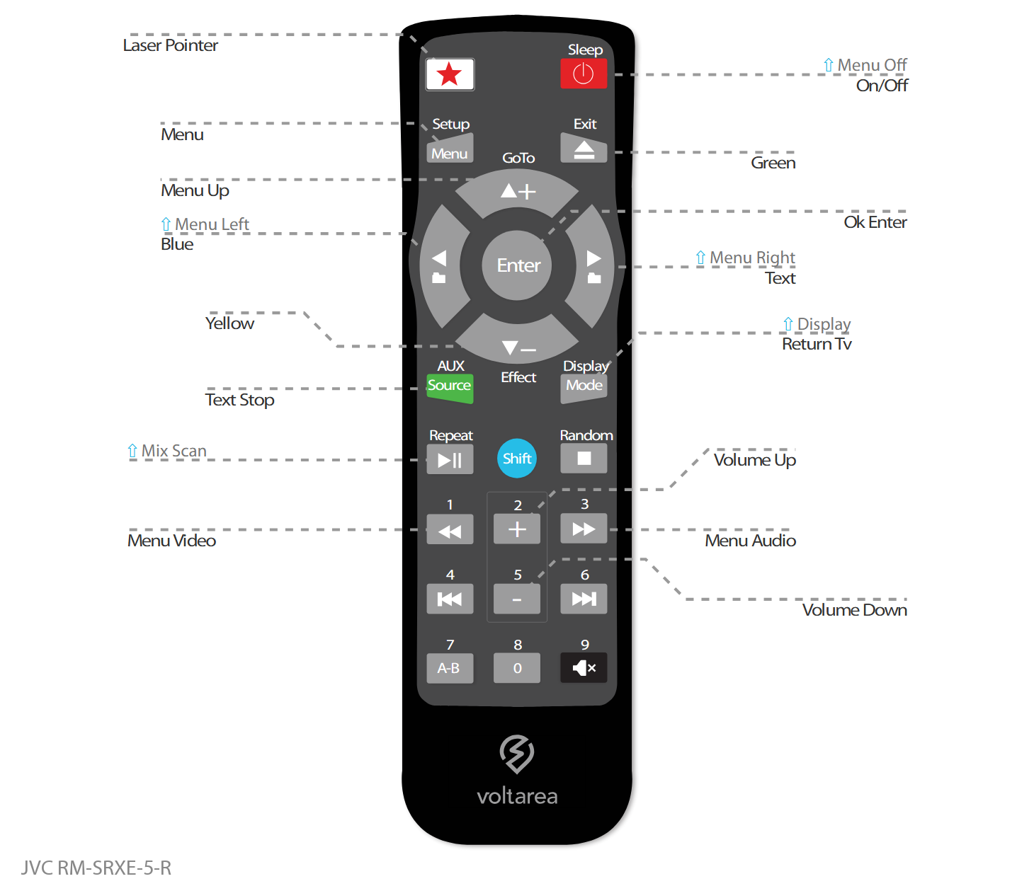 Button layout for Replacement Remote Control IR for Jvc RM-SRXE 5 R(DVD)