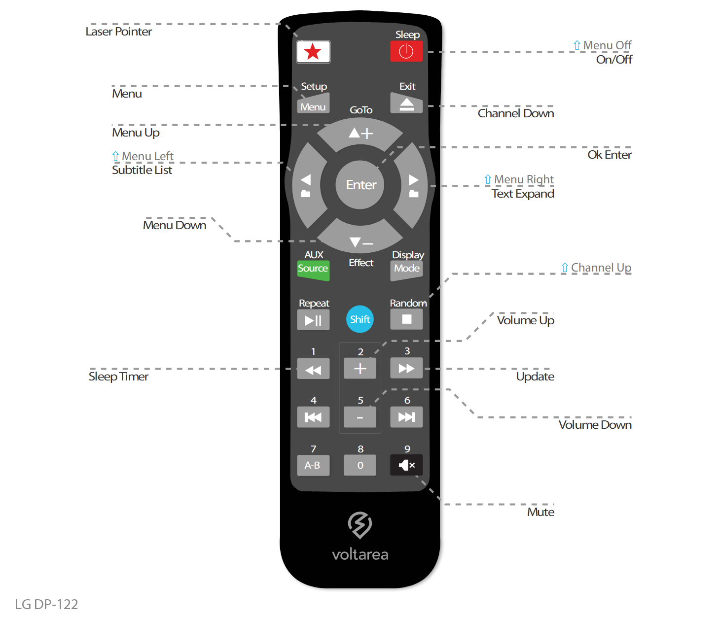 Button layout for Replacement Remote Control IR for LG DP 122