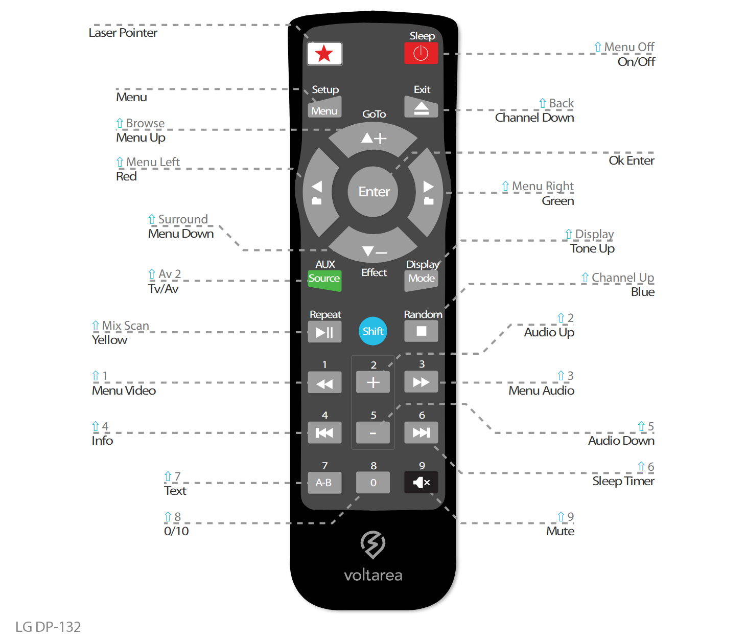 Button layout for Replacement Remote Control IR for LG DP 132