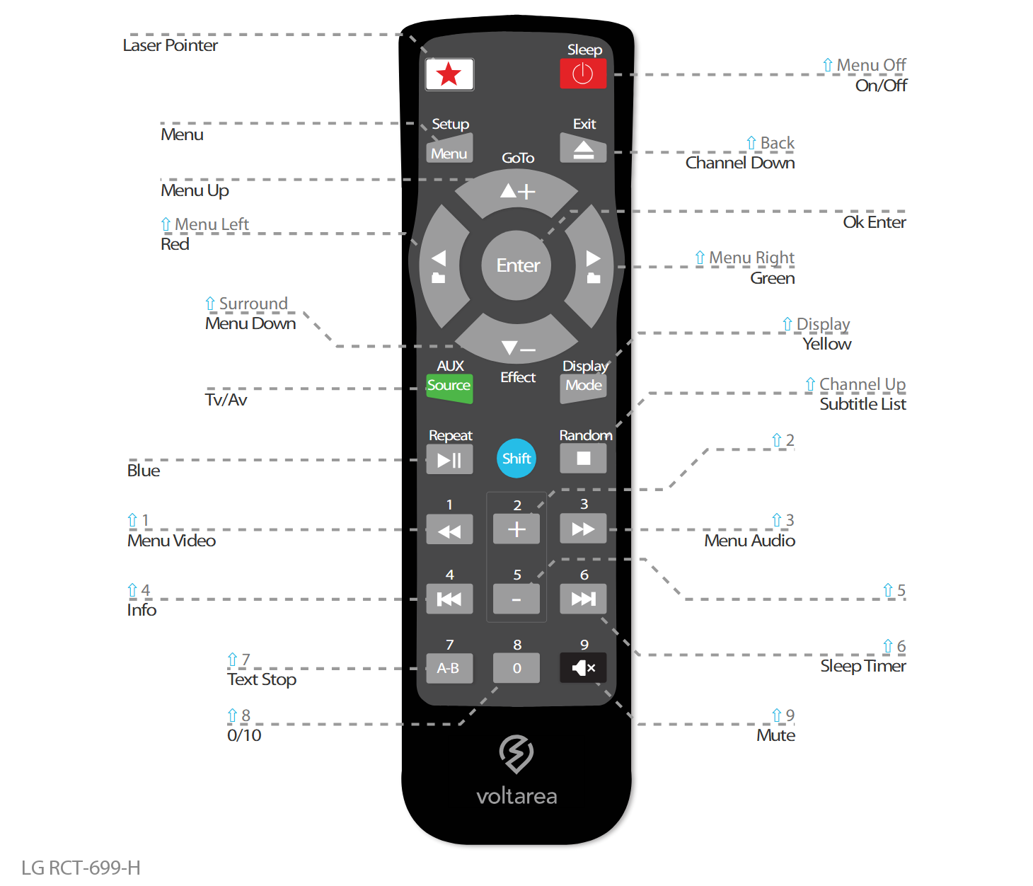 Button layout for Replacement Remote Control IR for LG RCT 699 H
