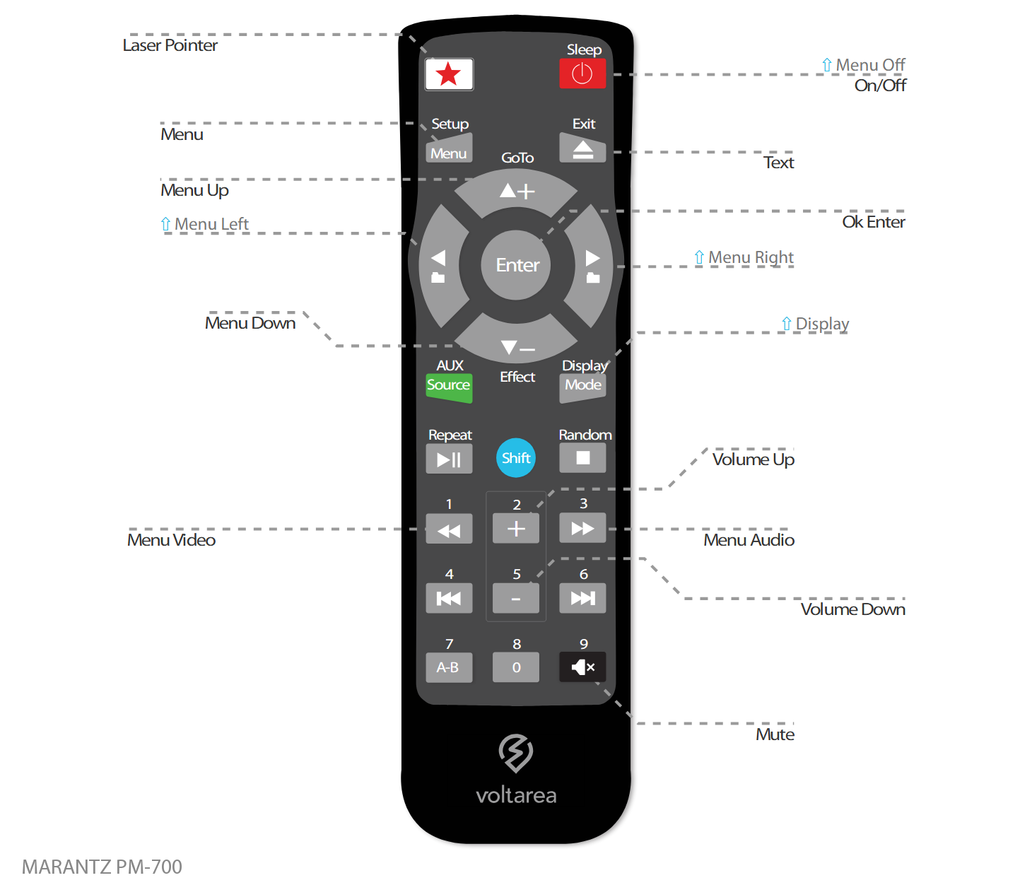 Button layout for Replacement Remote Control IR for Marantz PM 700