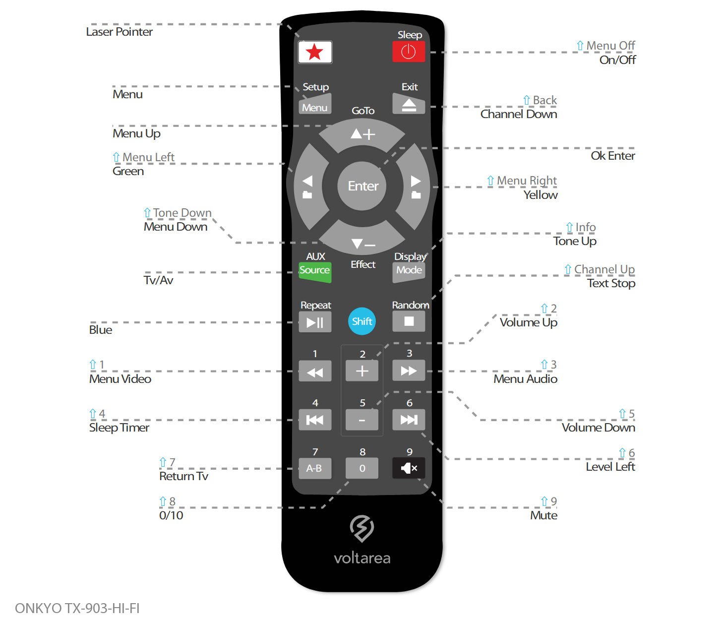 Button layout for Replacement Remote Control IR for Onkyo TX 903-HI FI