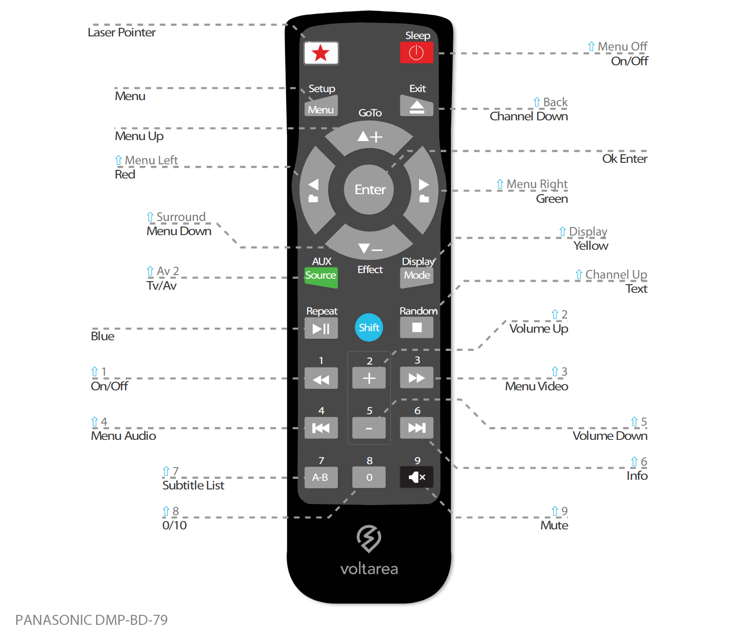 Button layout for Replacement Remote Control IR for Panasonic DMP-BD 79