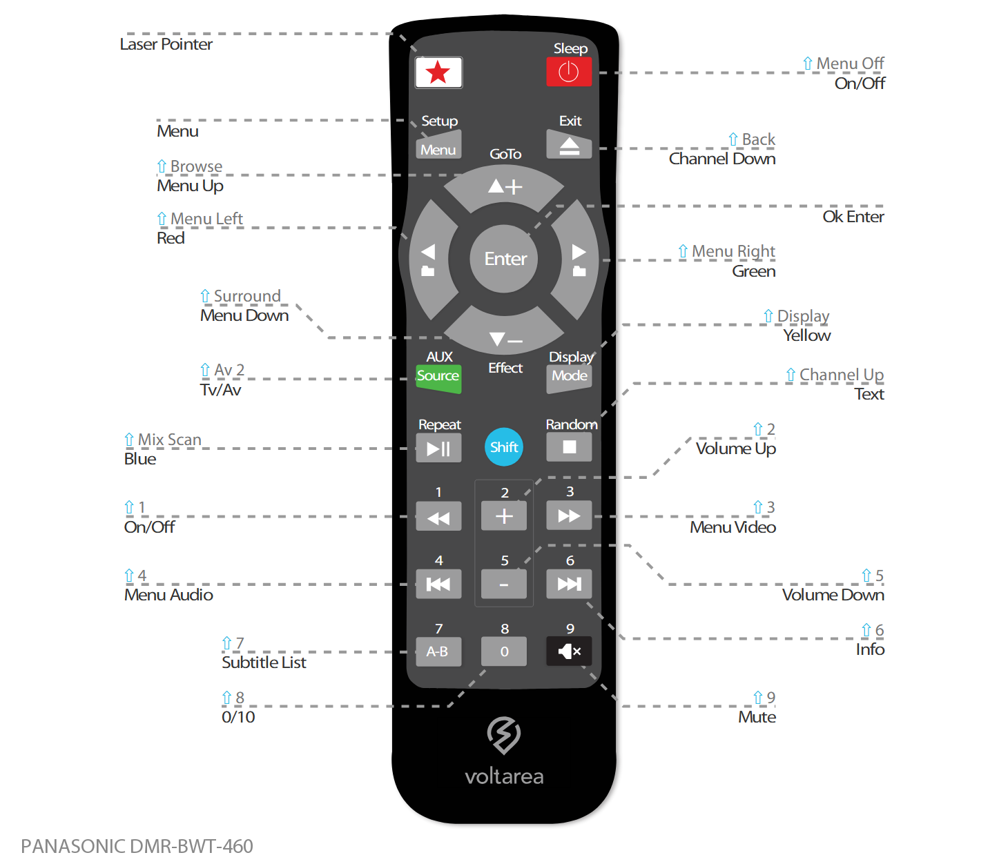 Button layout for Replacement Remote Control IR for Panasonic DMR-BWT 460