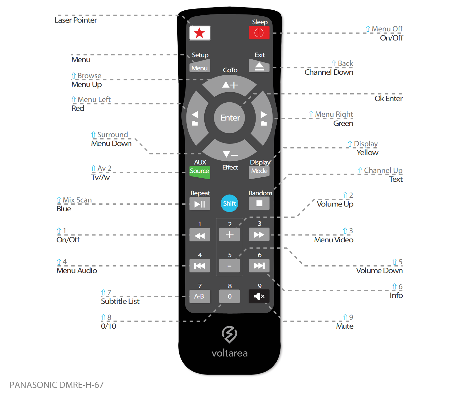 Button layout for Replacement Remote Control IR for Panasonic DMRE-H 67