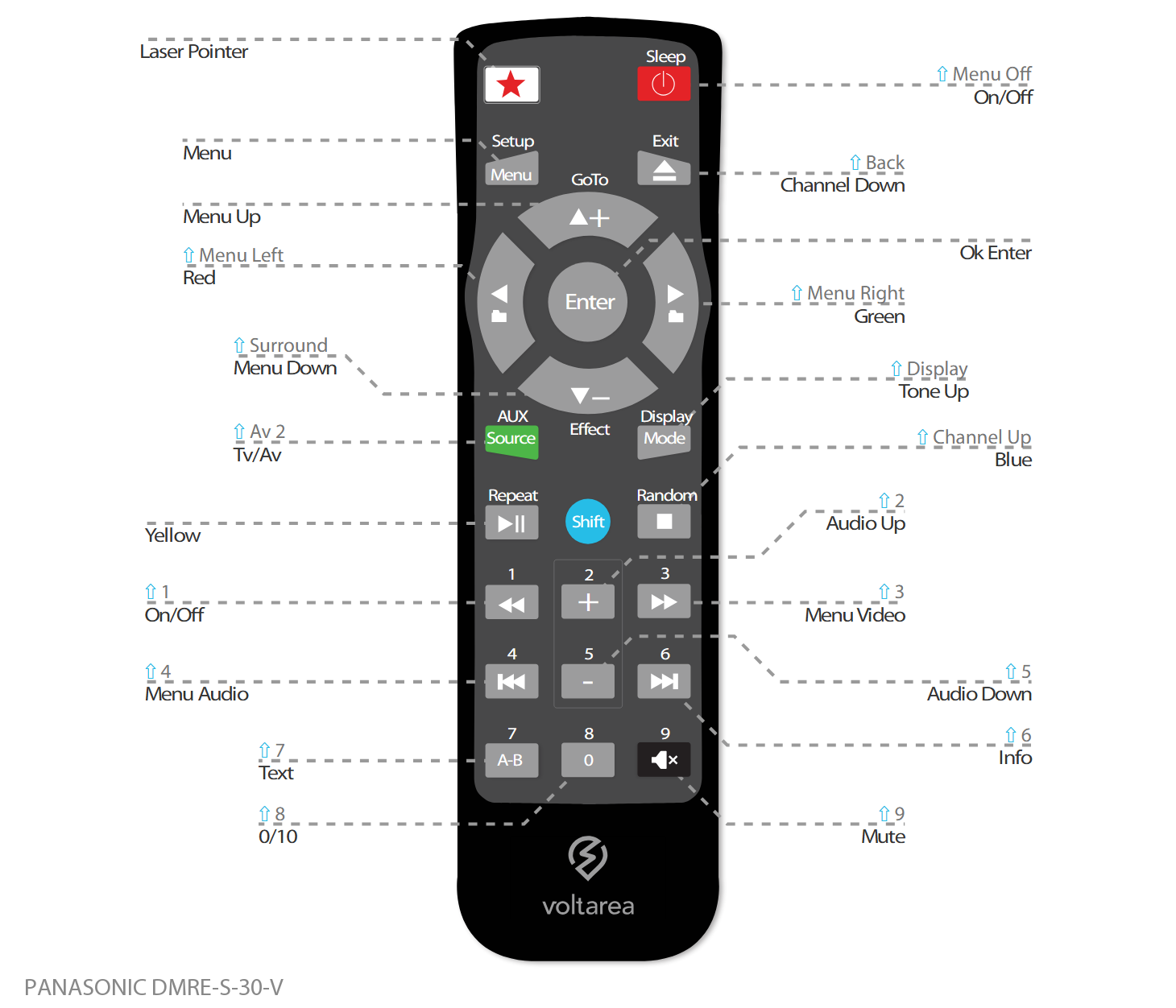 Button layout for Replacement Remote Control IR for Panasonic DMRE-S 30 V