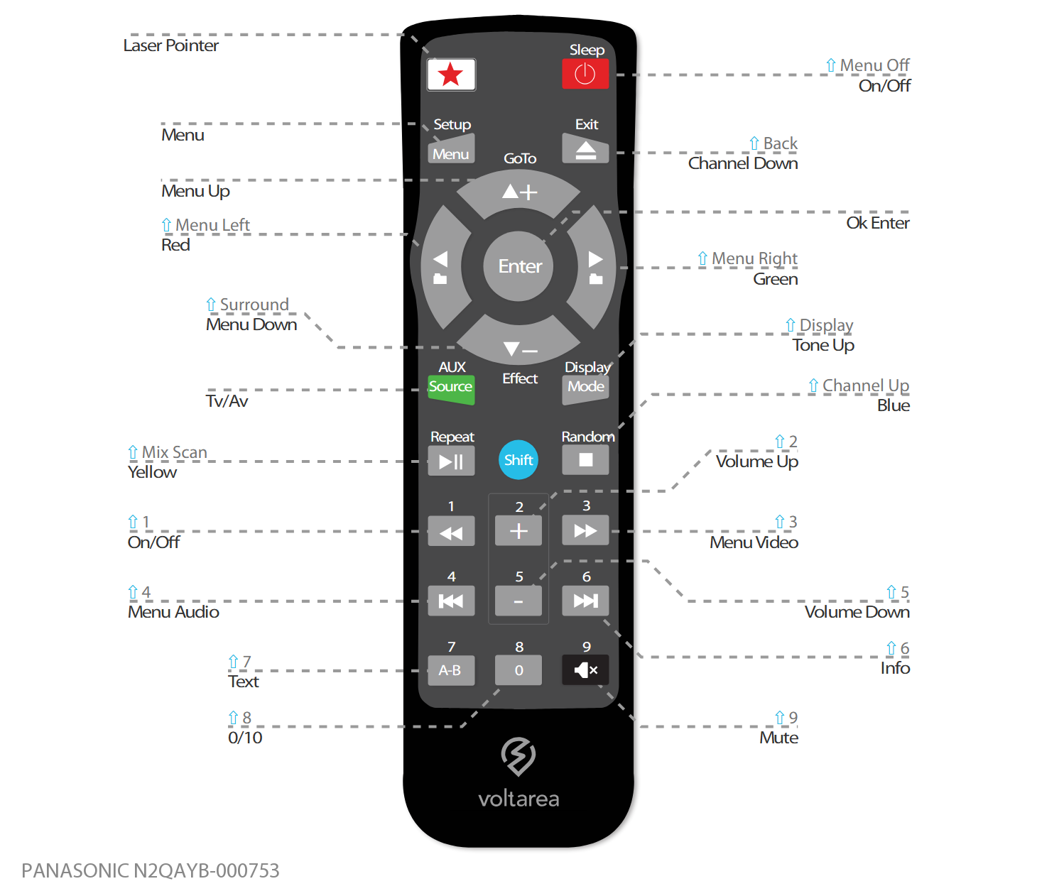 Button layout for Replacement Remote Control IR for Panasonic N2QAYB 000753