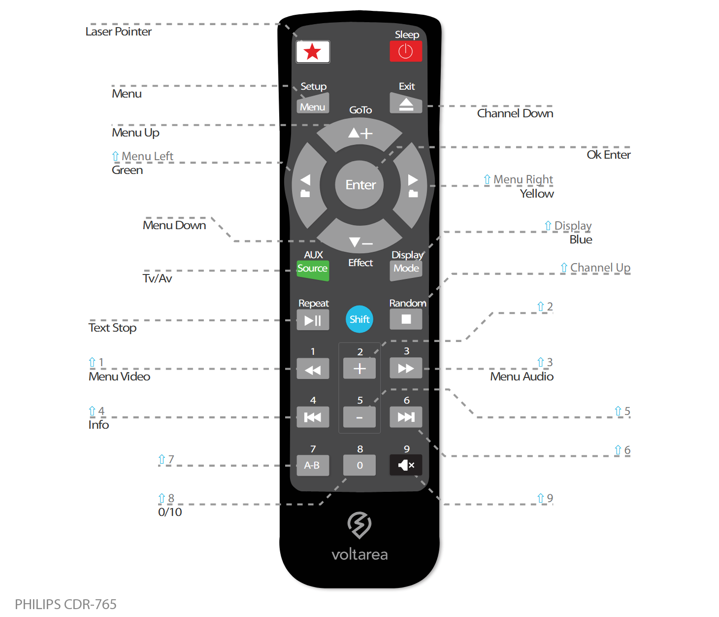 Button layout for Replacement Remote Control IR for Philips CDR 765