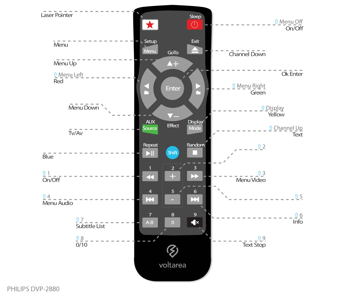 Button layout for Replacement Remote Control IR for Philips DVP 2880
