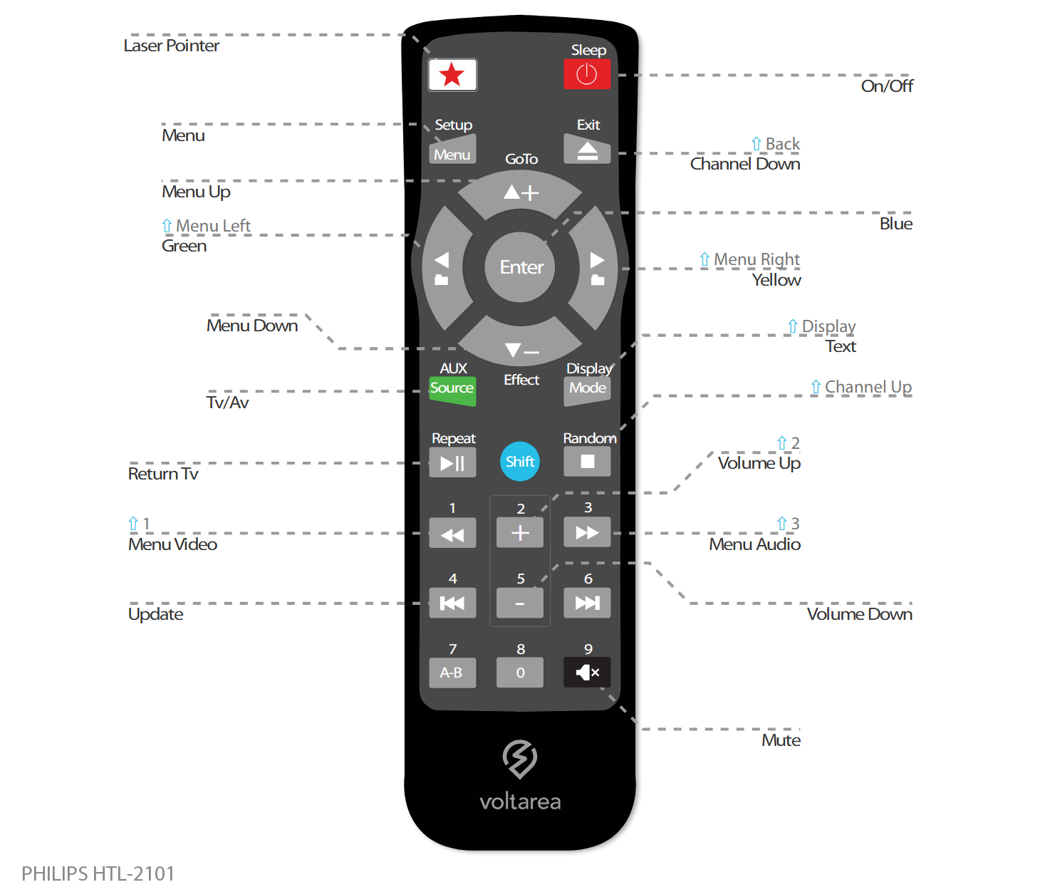 Button layout for Replacement Remote Control IR for Philips HTL 2101