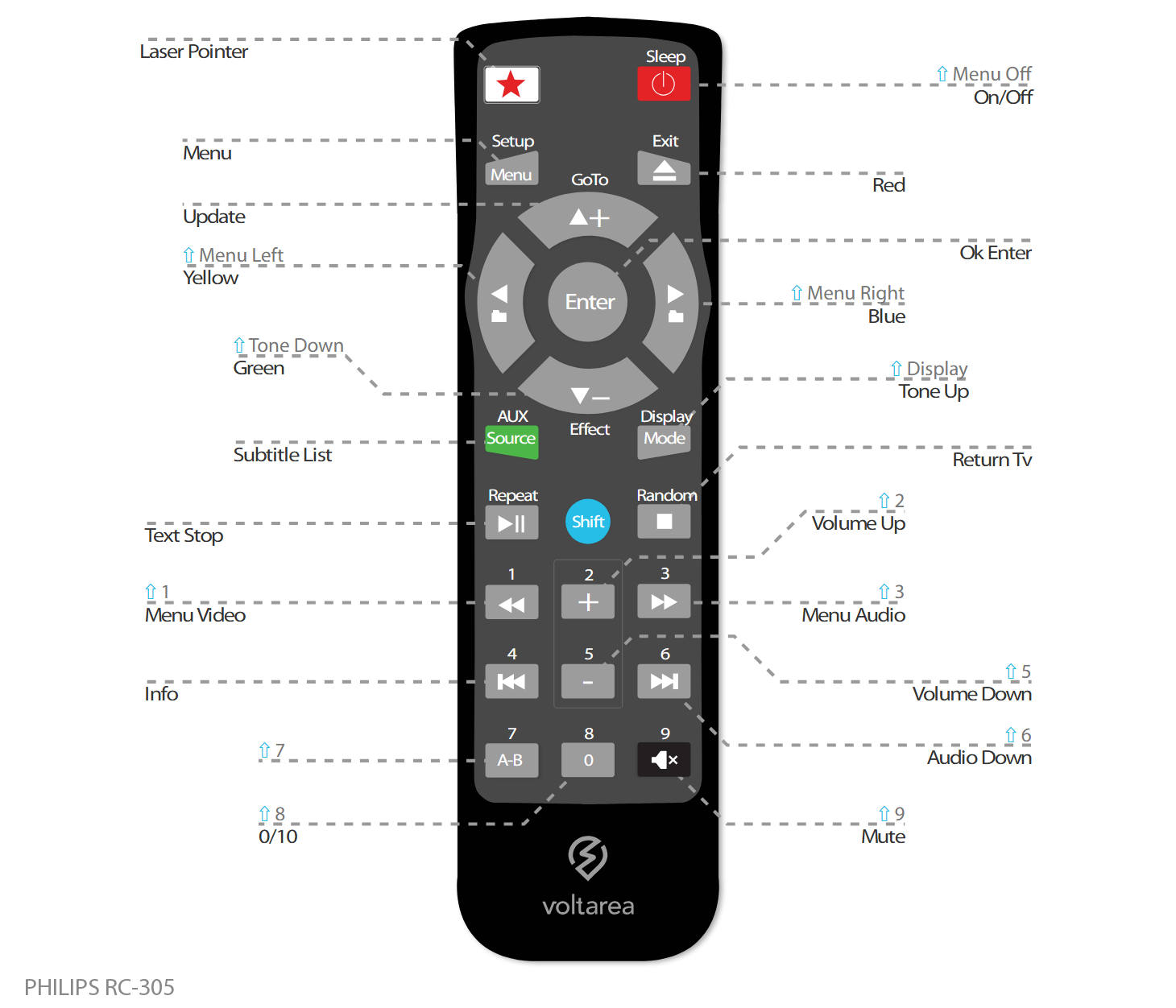 Button layout for Replacement Remote Control IR for Philips RC 305