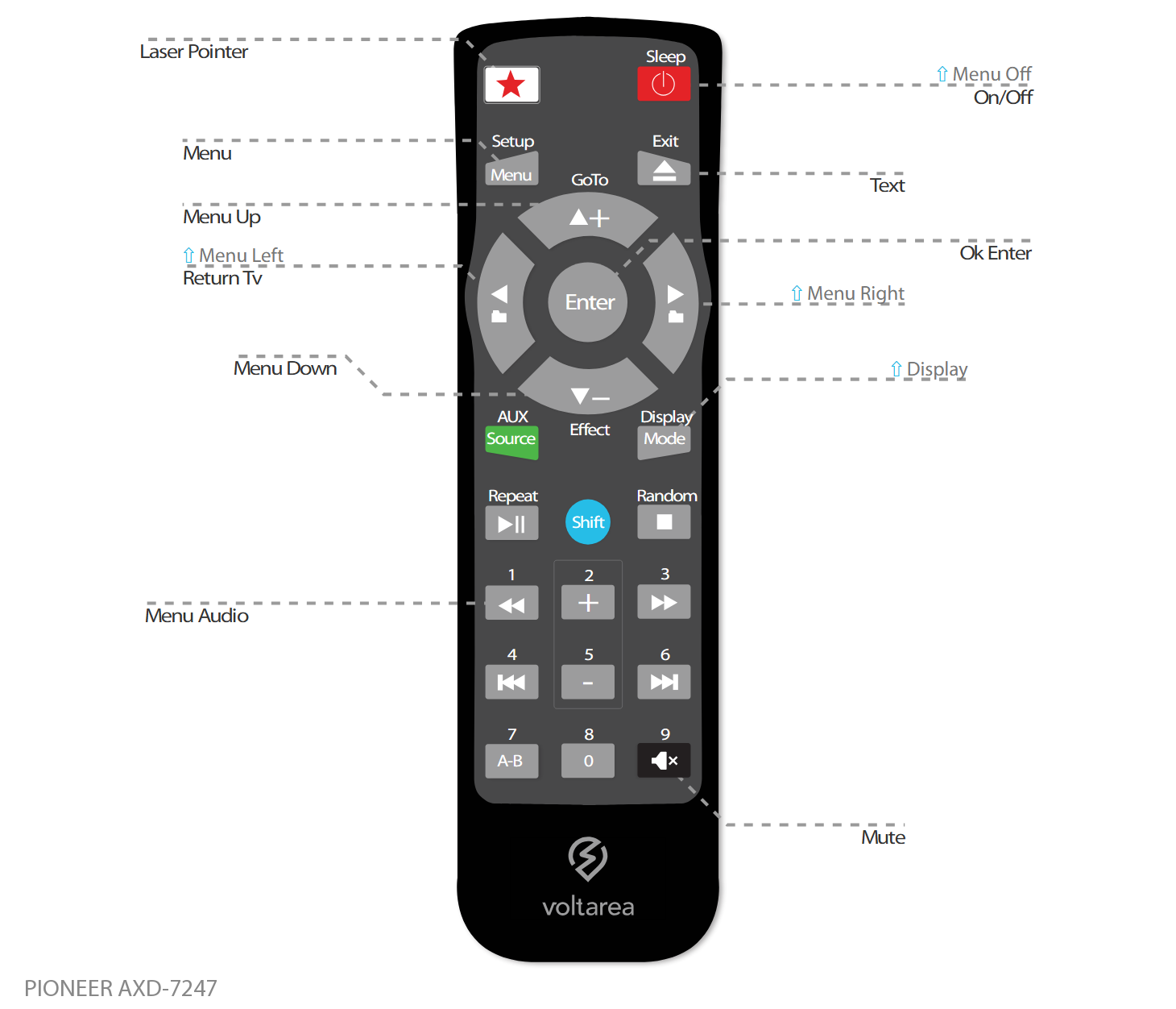 Button layout for Replacement Remote Control IR for Pioneer AXD 7247