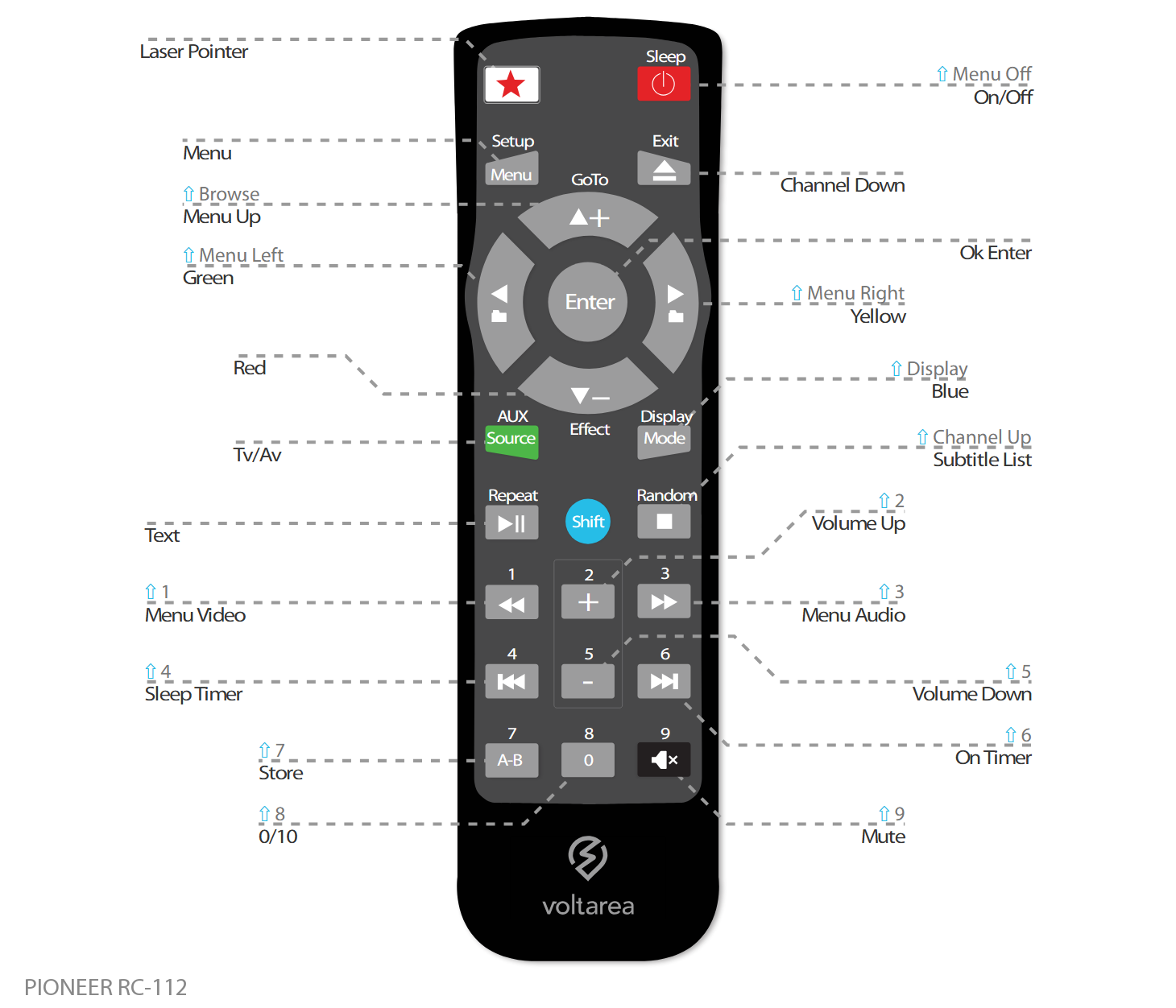 Button layout for Replacement Remote Control IR for Pioneer RC 112