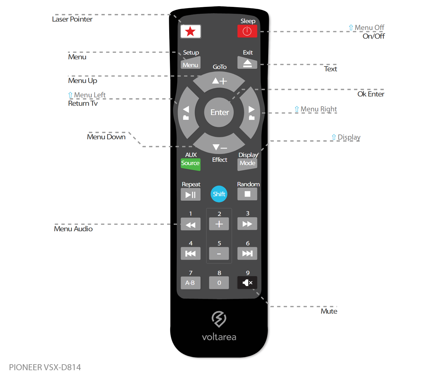 Button layout for Replacement Remote Control IR for Pioneer VSX-D814