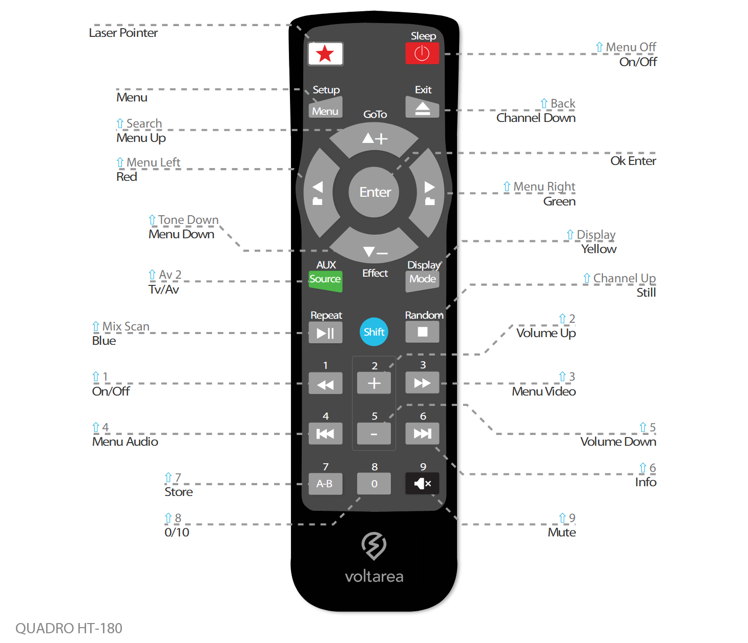 Button layout for Replacement Remote Control IR for Quadro HT-180