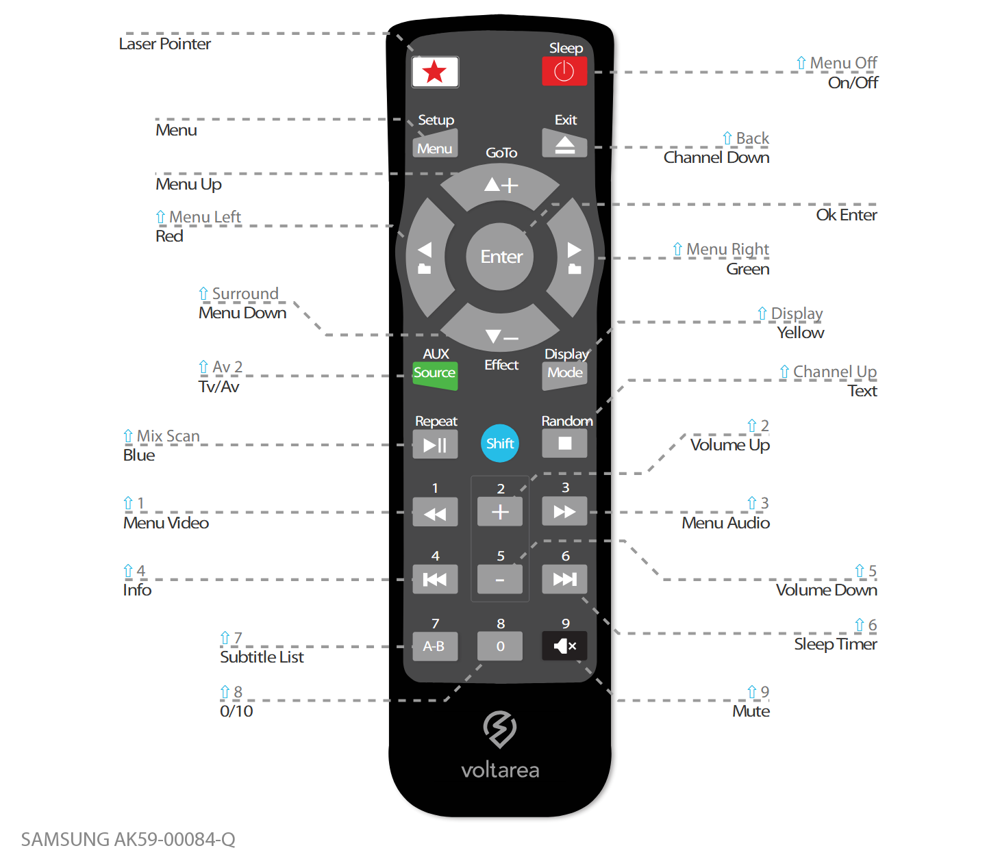 Button layout for Replacement Remote Control IR for Samsung AK59-00084 Q