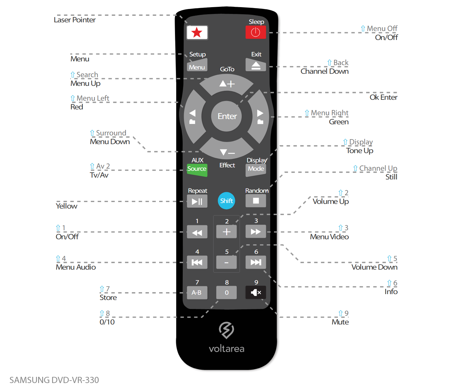 Button layout for Replacement Remote Control IR for Samsung DVD-VR 330