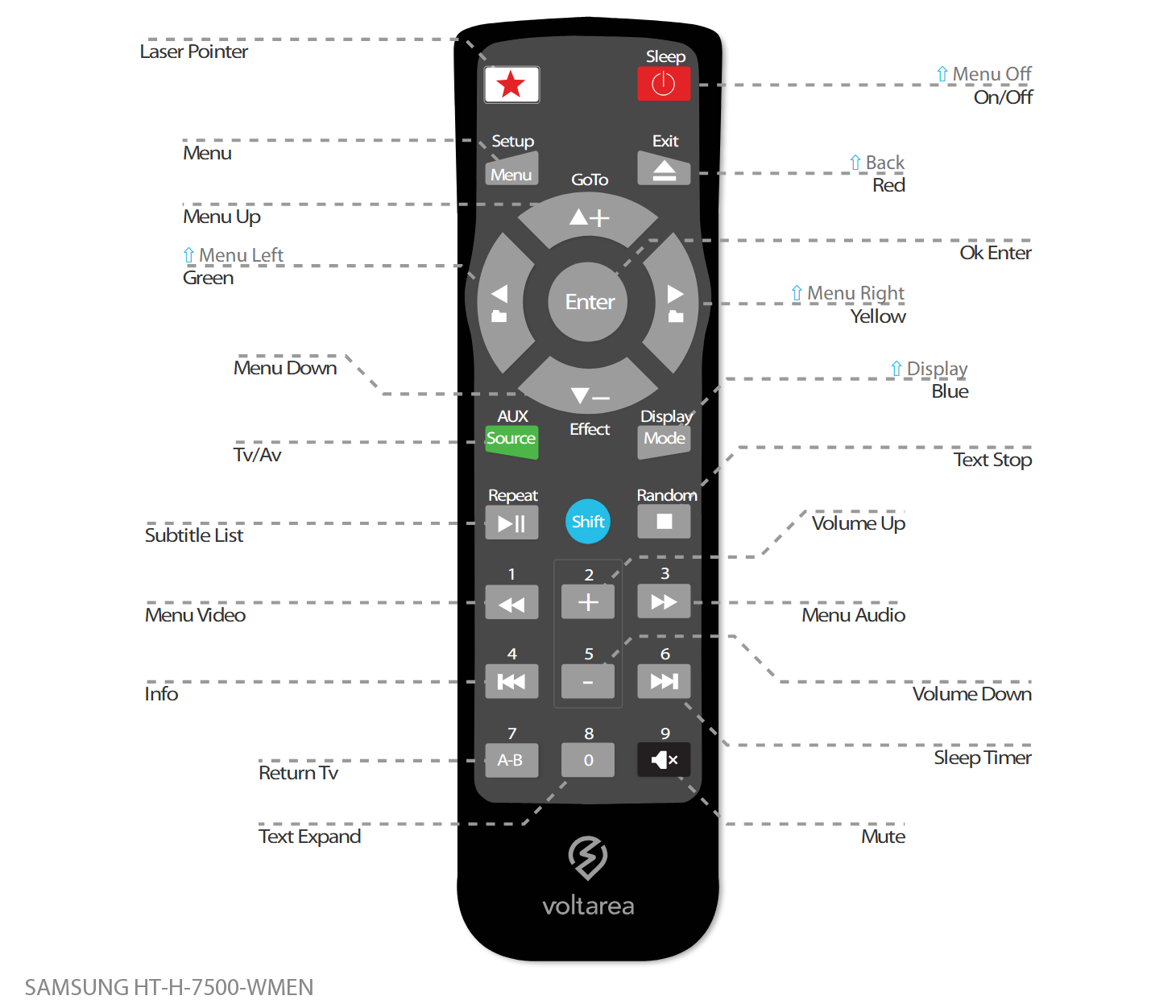 Button layout for Replacement Remote Control IR for Samsung HT-H 7500 WM/EN