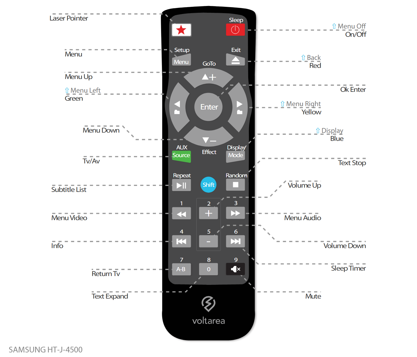 Button layout for Replacement Remote Control IR for Samsung HT-J 4500