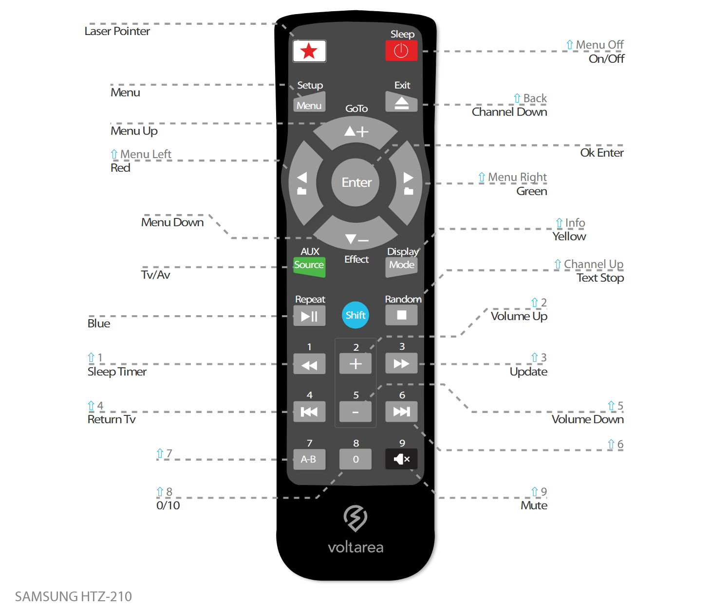 Button layout for Replacement Remote Control IR for Samsung HTZ 210