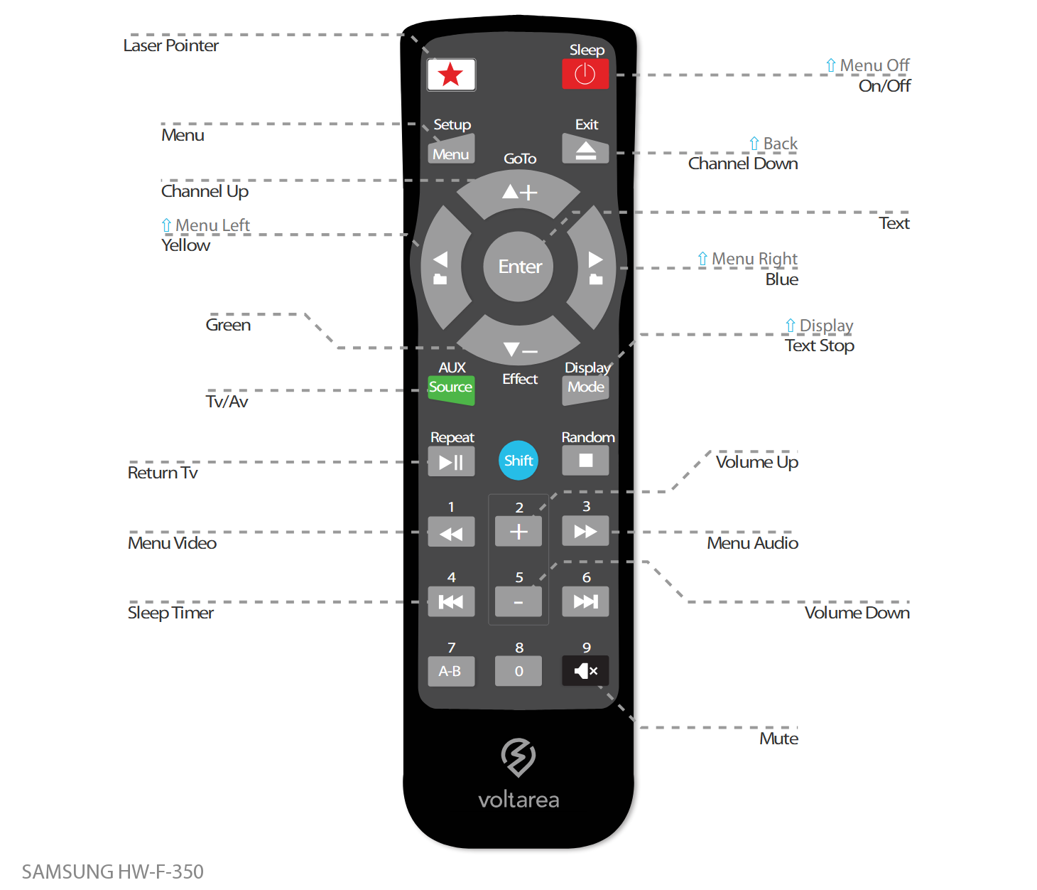 Button layout for Replacement Remote Control IR for Samsung HW-F 350(HIFI)