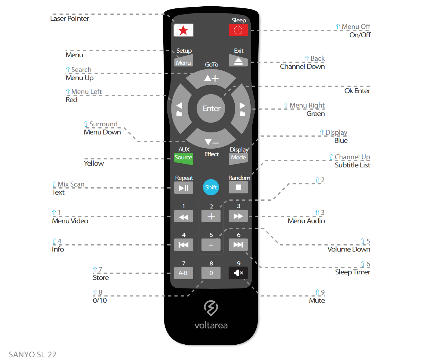 Button layout for Replacement Remote Control IR for Sanyo SL 22