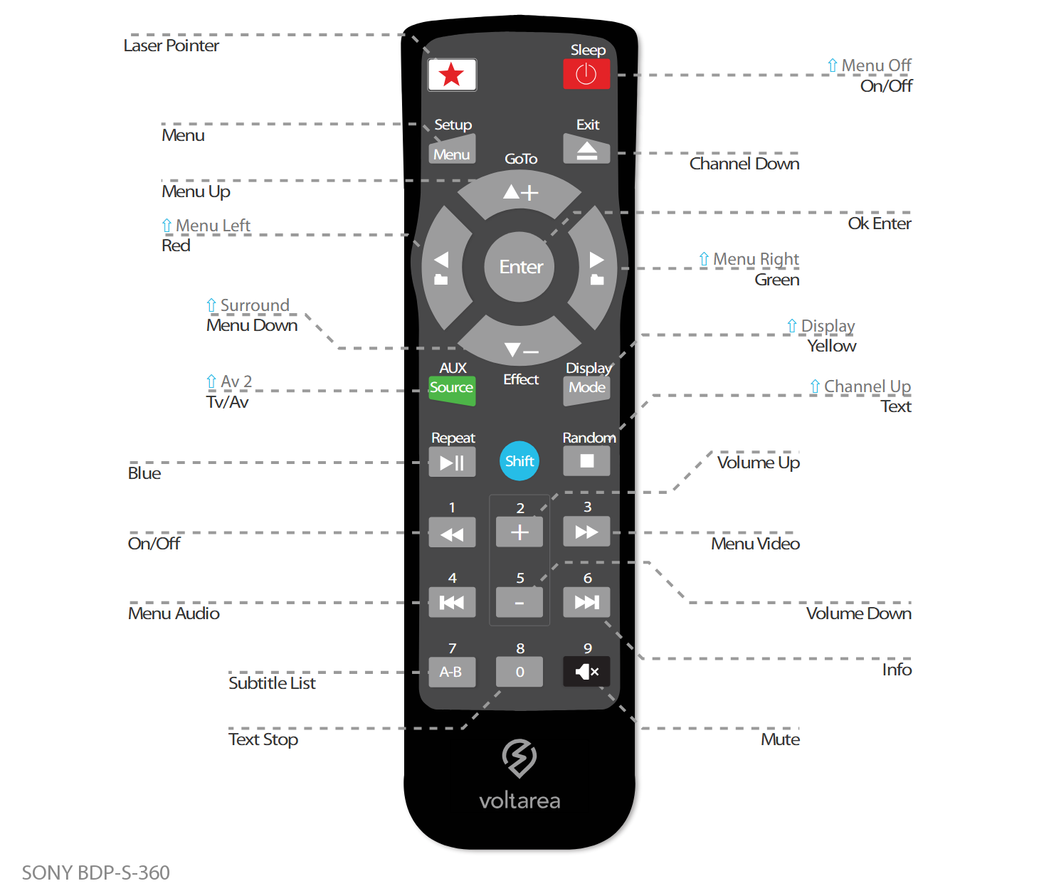 Button layout for Replacement Remote Control IR for Sony BDP-S 360