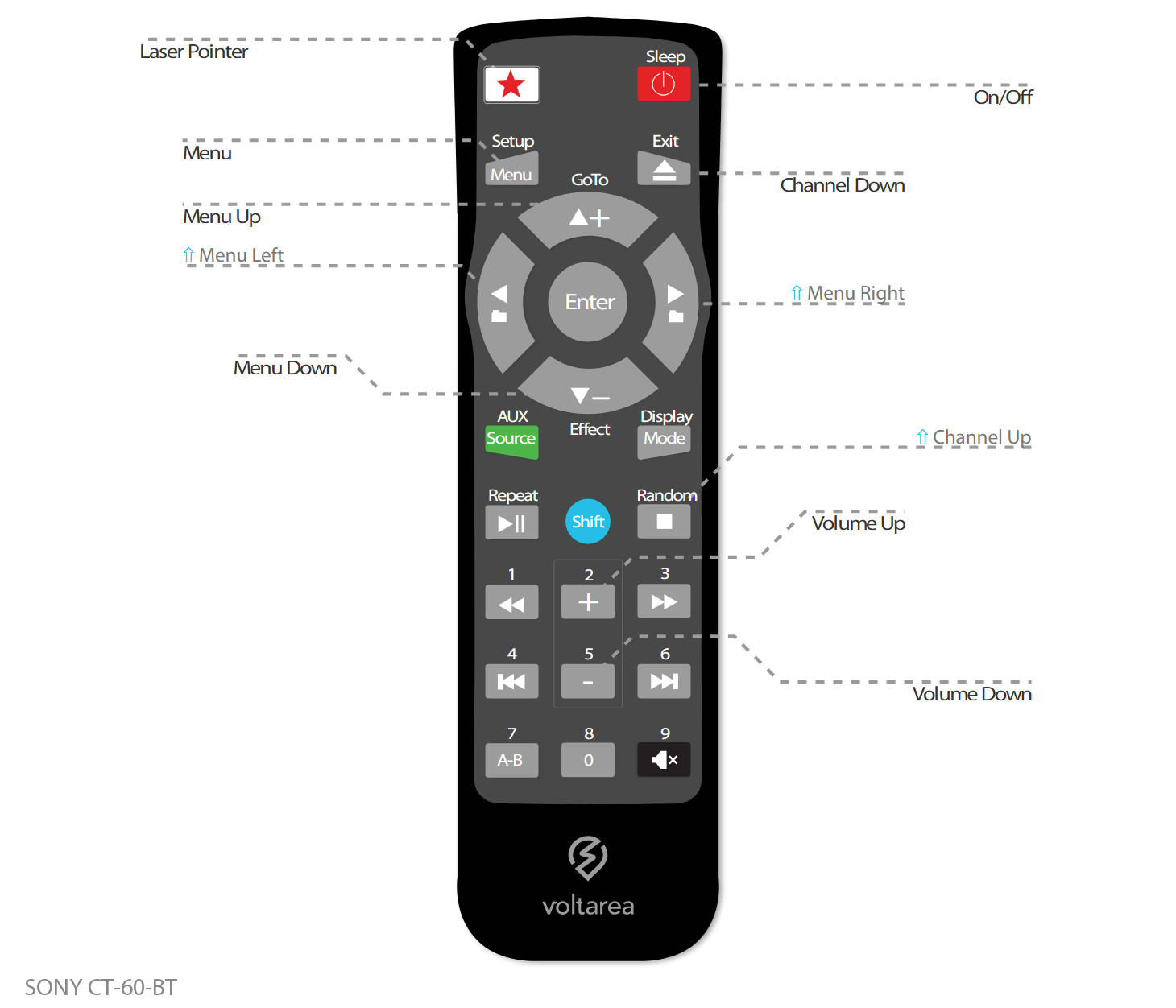 Button layout for Replacement Remote Control IR for Sony CT-60 BT