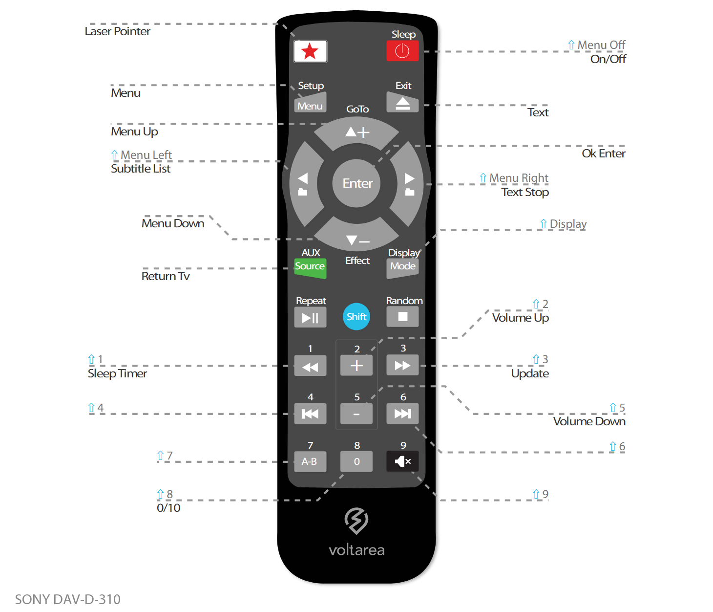 Button layout for Replacement Remote Control IR for Sony DAV-D 310