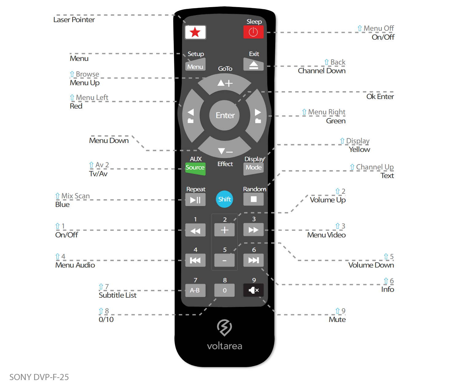 Button layout for Replacement Remote Control IR for Sony DVP-F 25