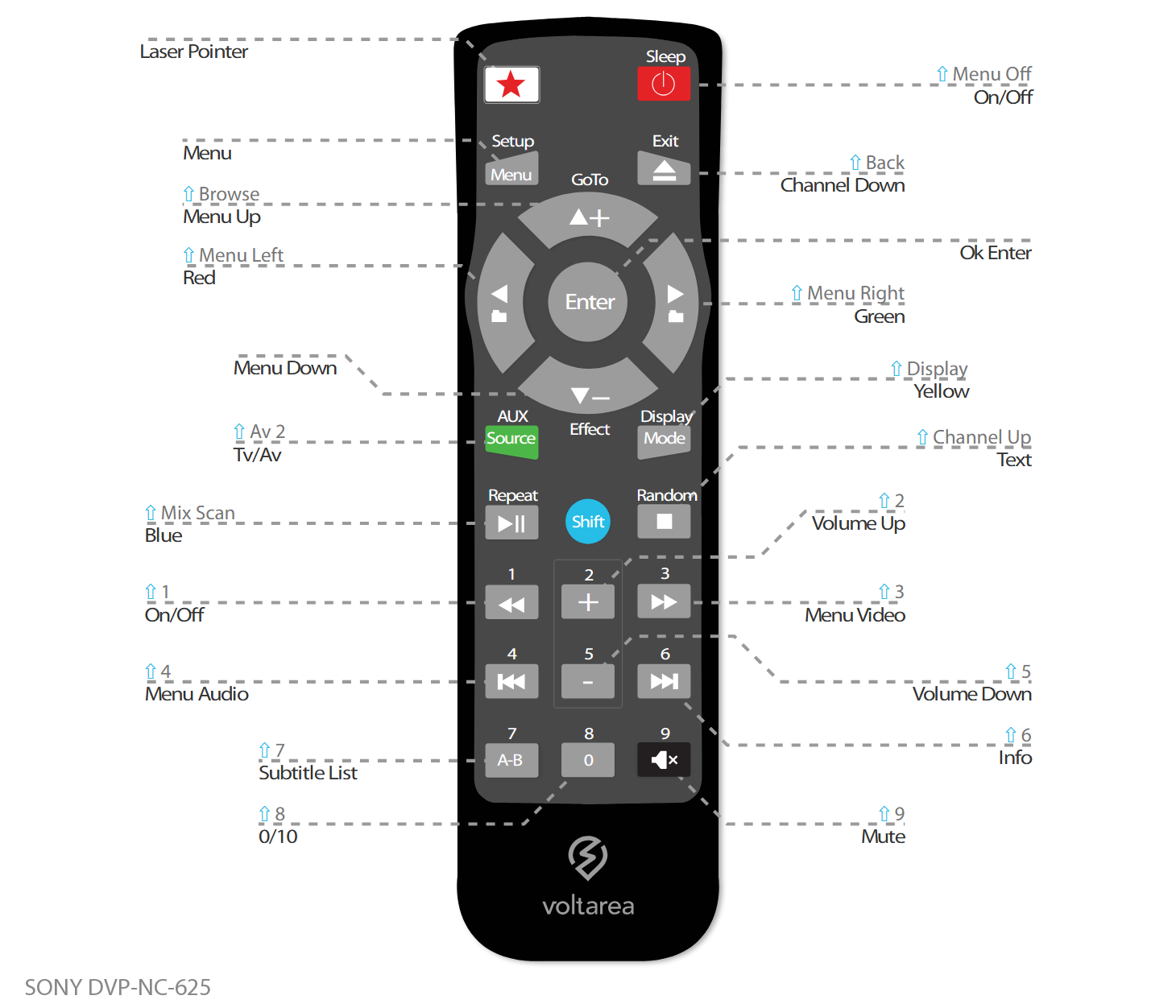 Button layout for Replacement Remote Control IR for Sony DVP-NC 625