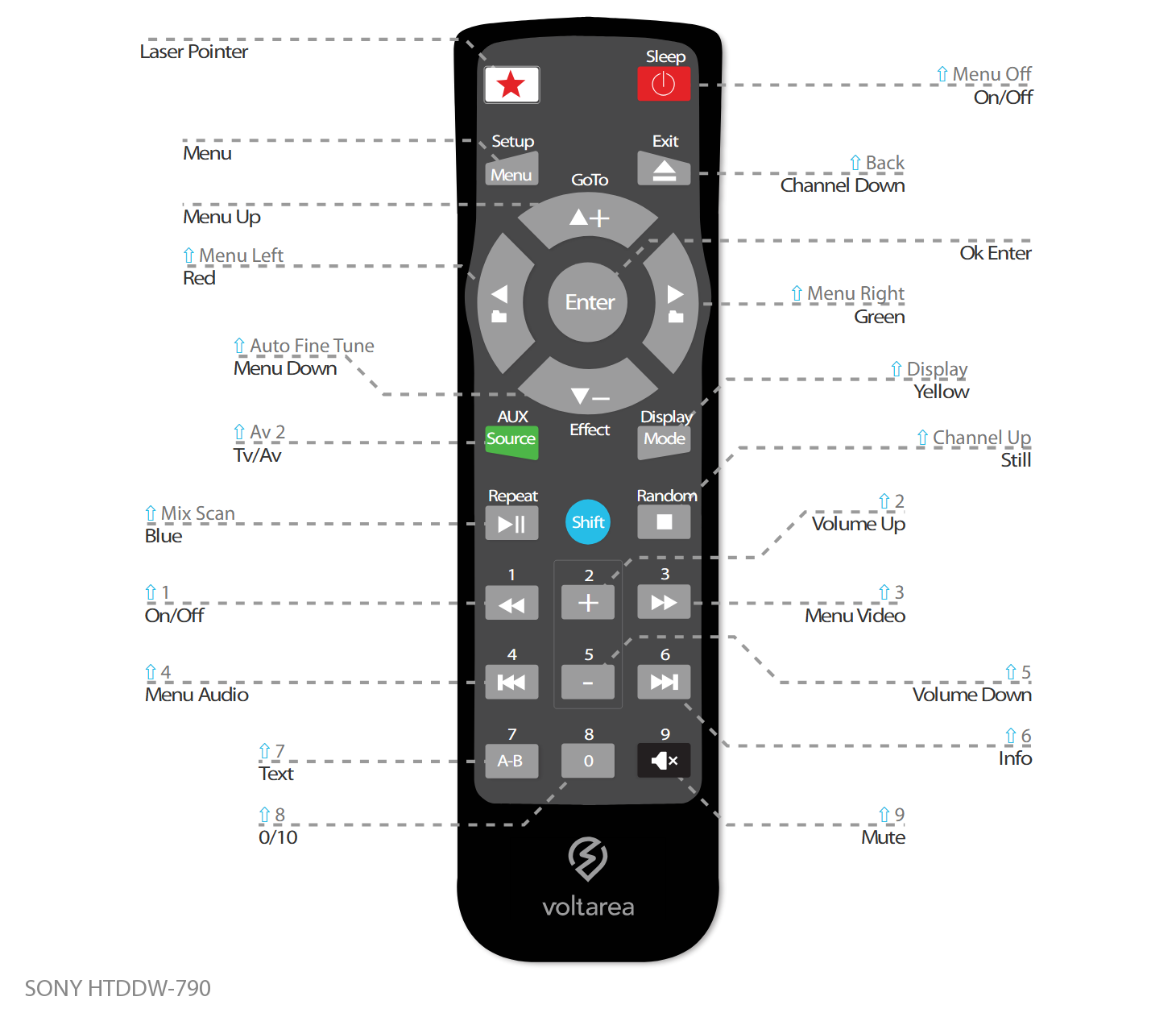 Button layout for Replacement Remote Control IR for Sony HTDDW 790