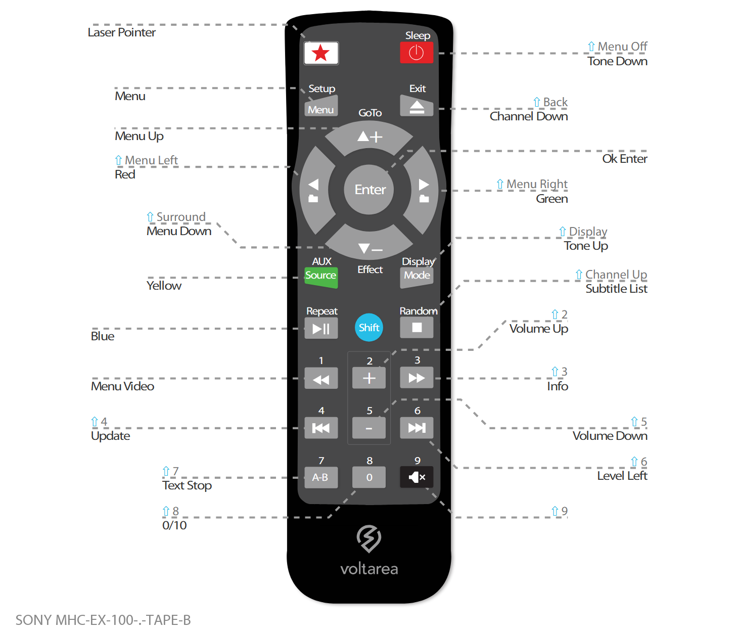 Button layout for Replacement Remote Control IR for Sony MHC-EX 100 .- TAPE B