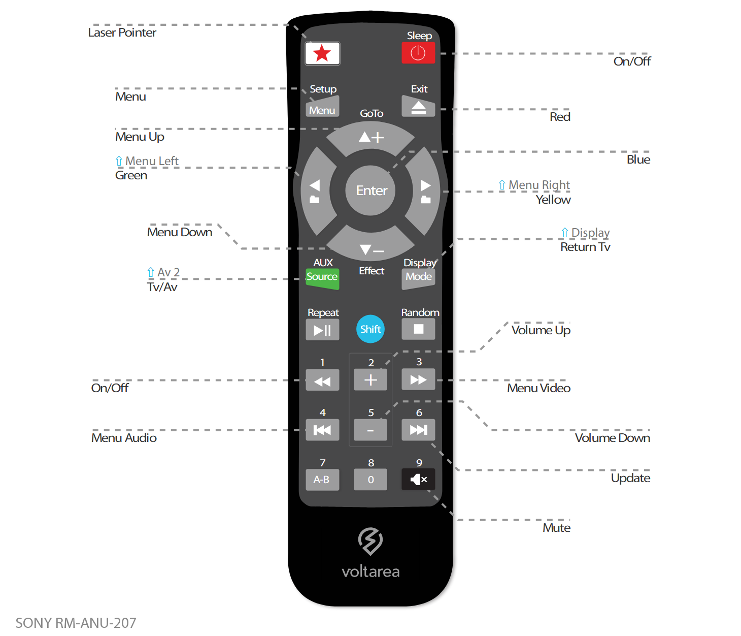Button layout for Replacement Remote Control IR for Sony RM-ANU 207