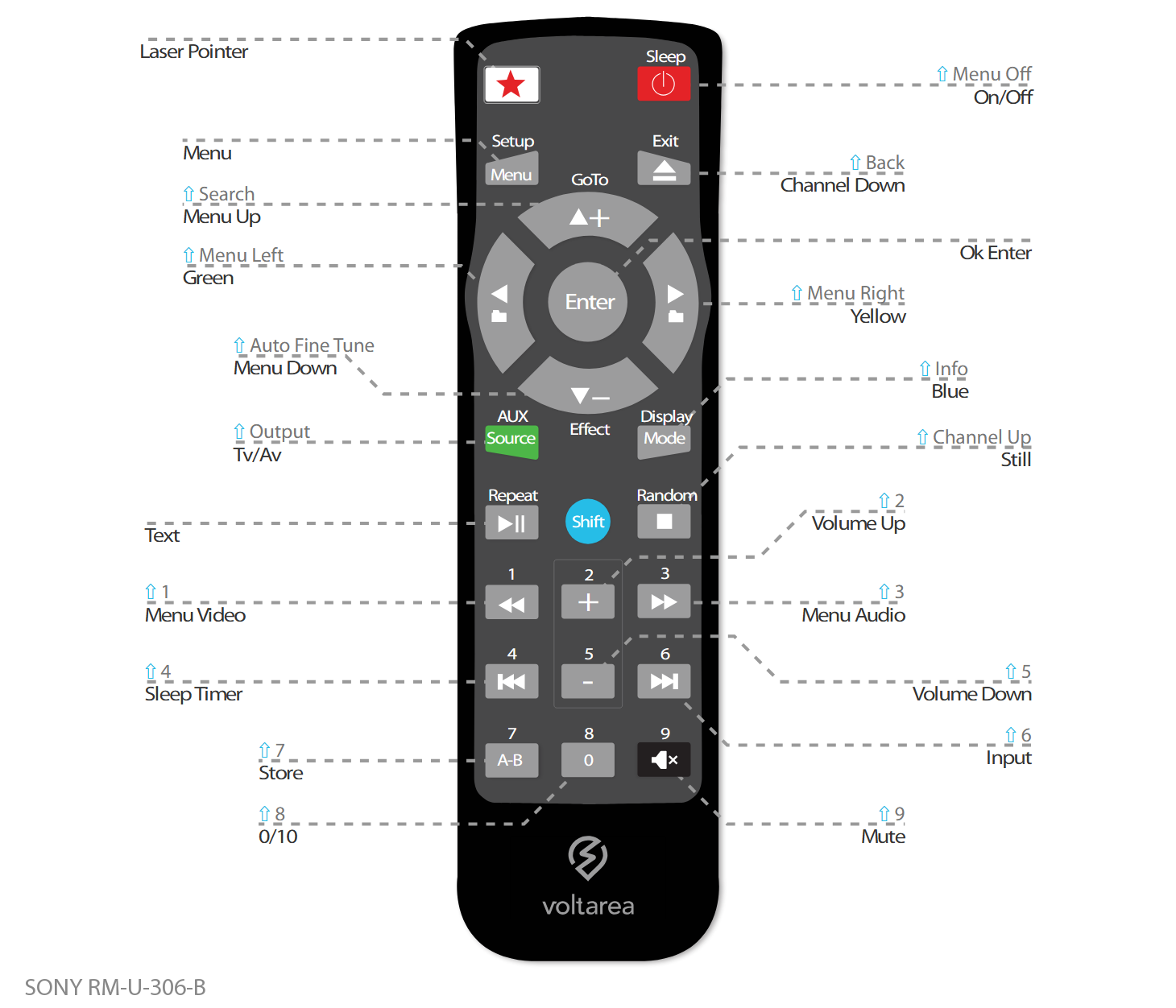 Button layout for Replacement Remote Control IR for Sony RM-U 306 B (DVD/MD)
