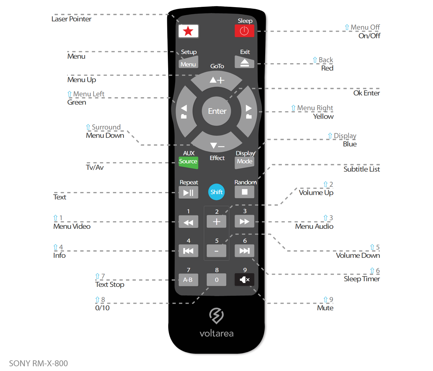 Button layout for Replacement Remote Control IR for Sony RM-X 800