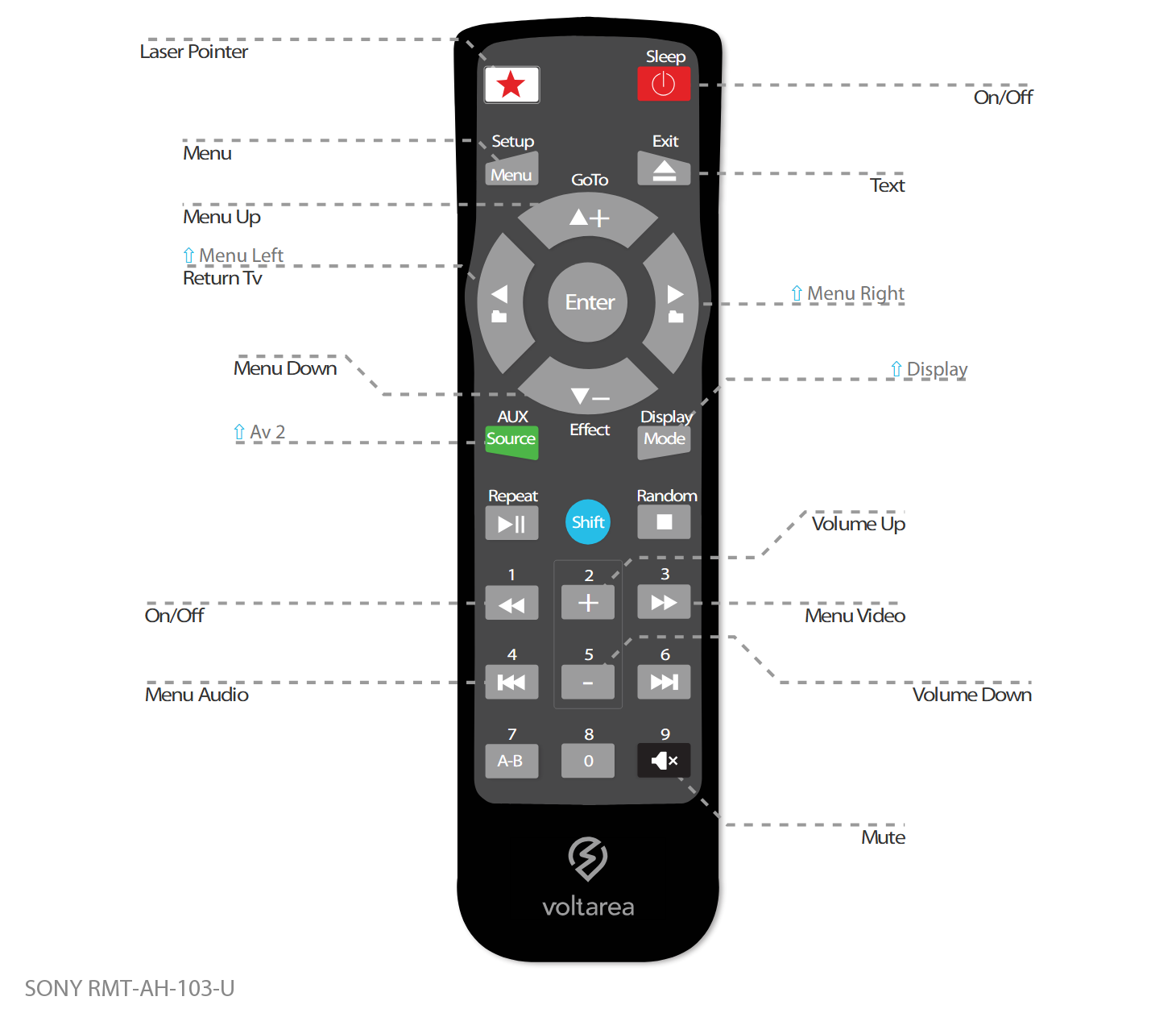 Button layout for Replacement Remote Control IR for Sony RMT-AH 103 U