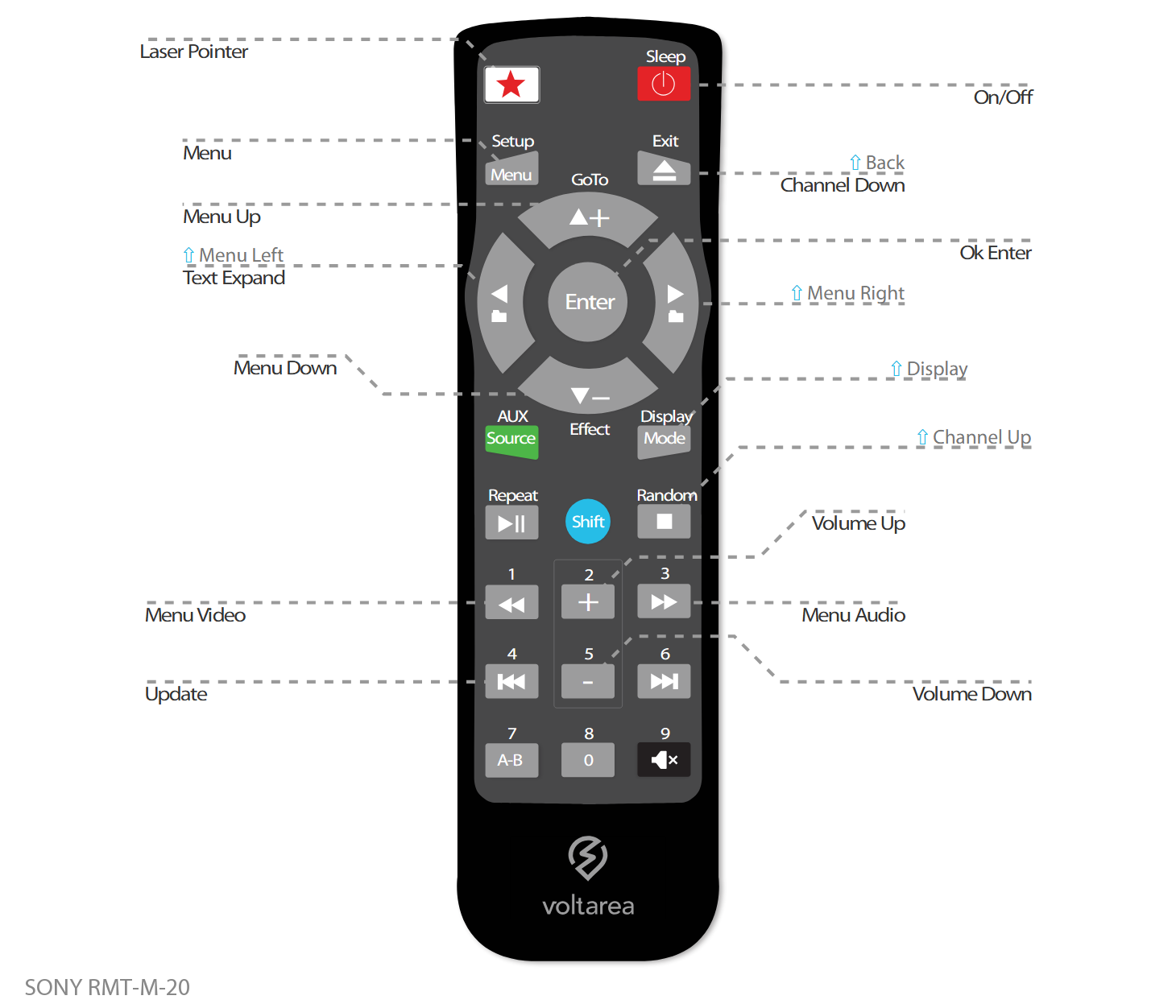 Button layout for Replacement Remote Control IR for Sony RMT-M 20