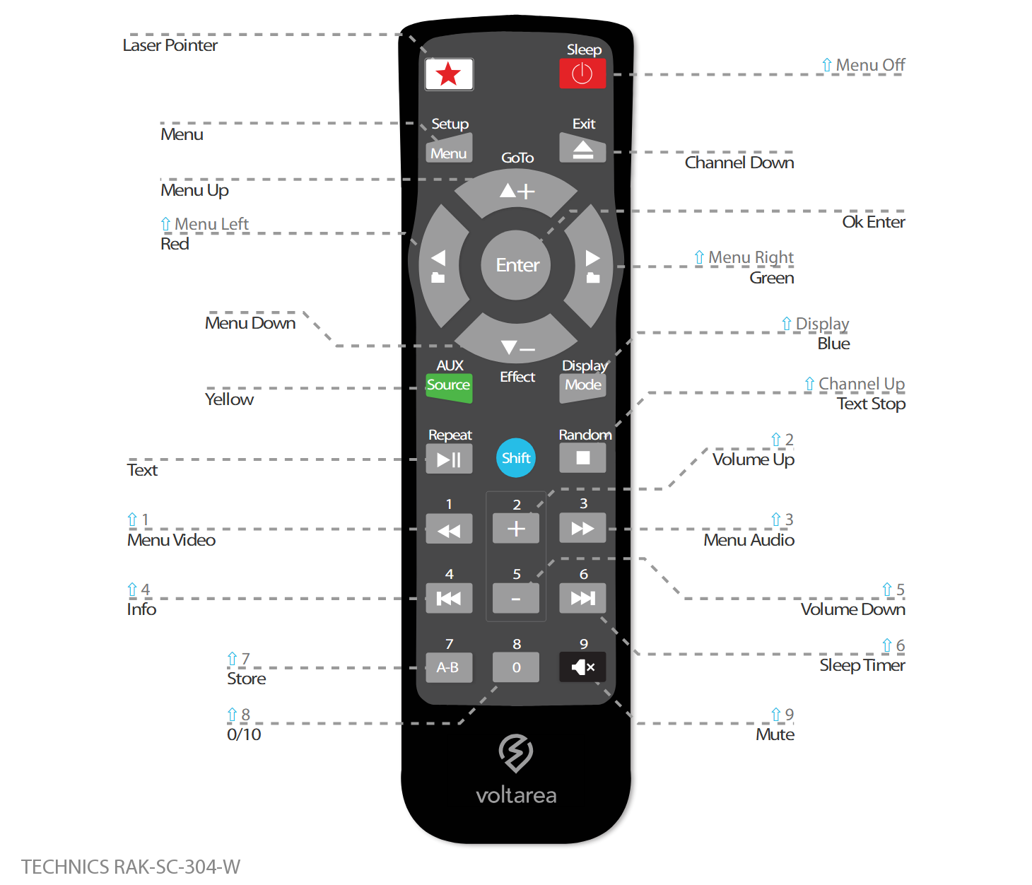 Button layout for Replacement Remote Control IR for Technics RAK-SC 304 W