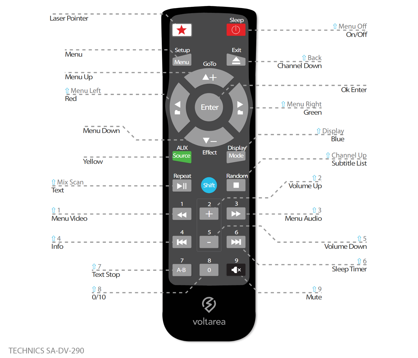 Button layout for Replacement Remote Control IR for Technics SA-DV 290