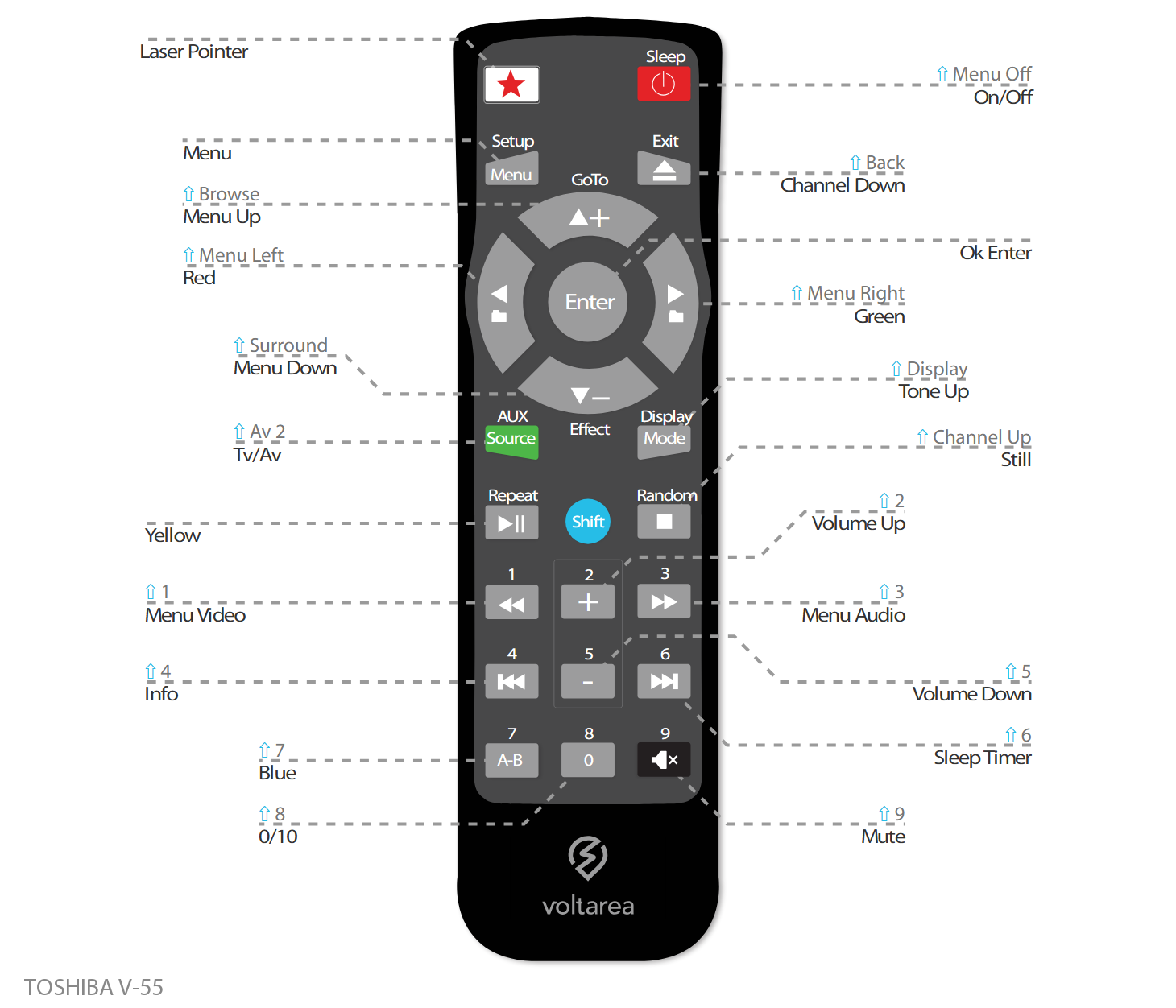 Button layout for Replacement Remote Control IR for Toshiba V 55