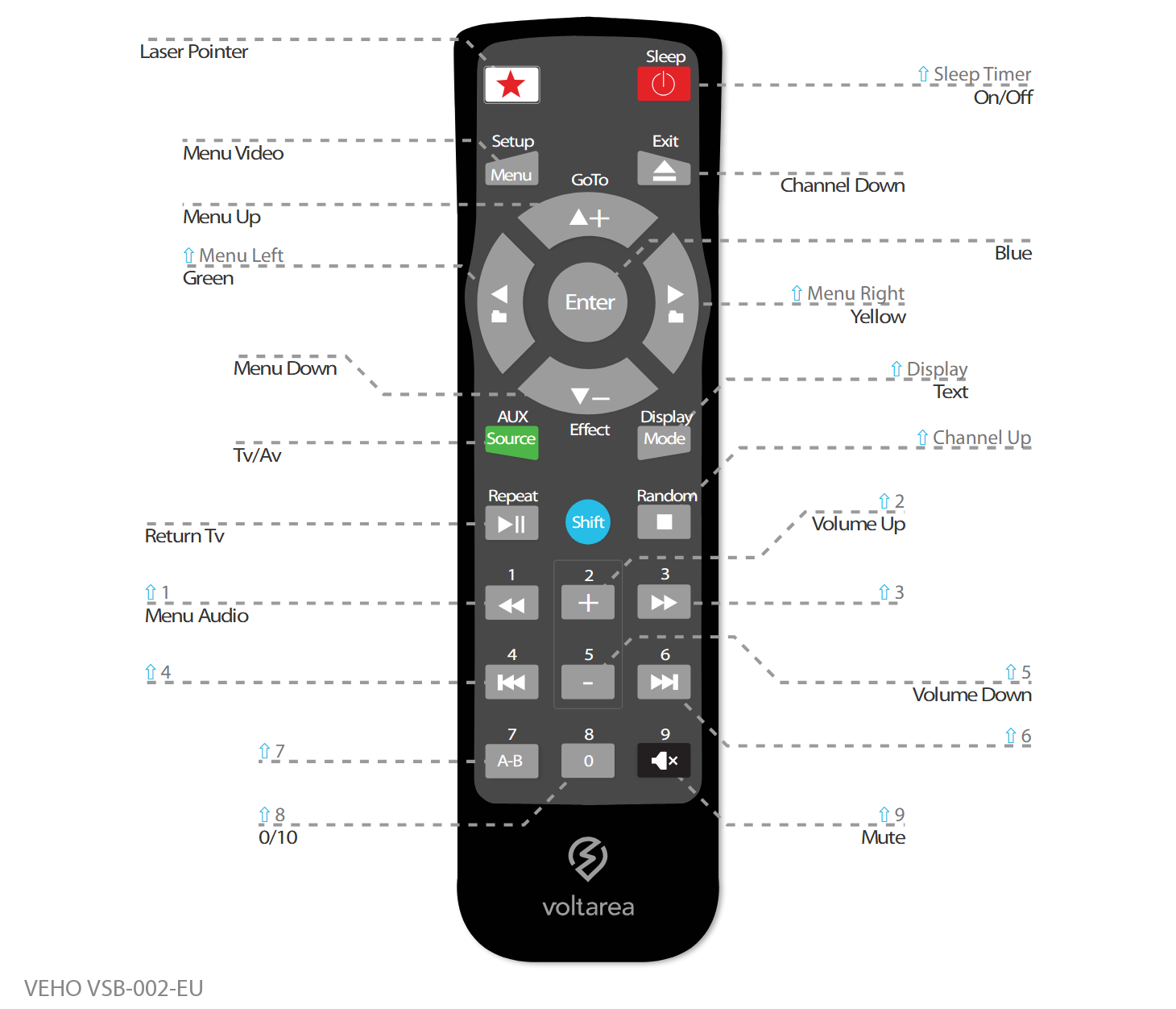 Button layout for Replacement Remote Control IR for Veho VSB 002 EU