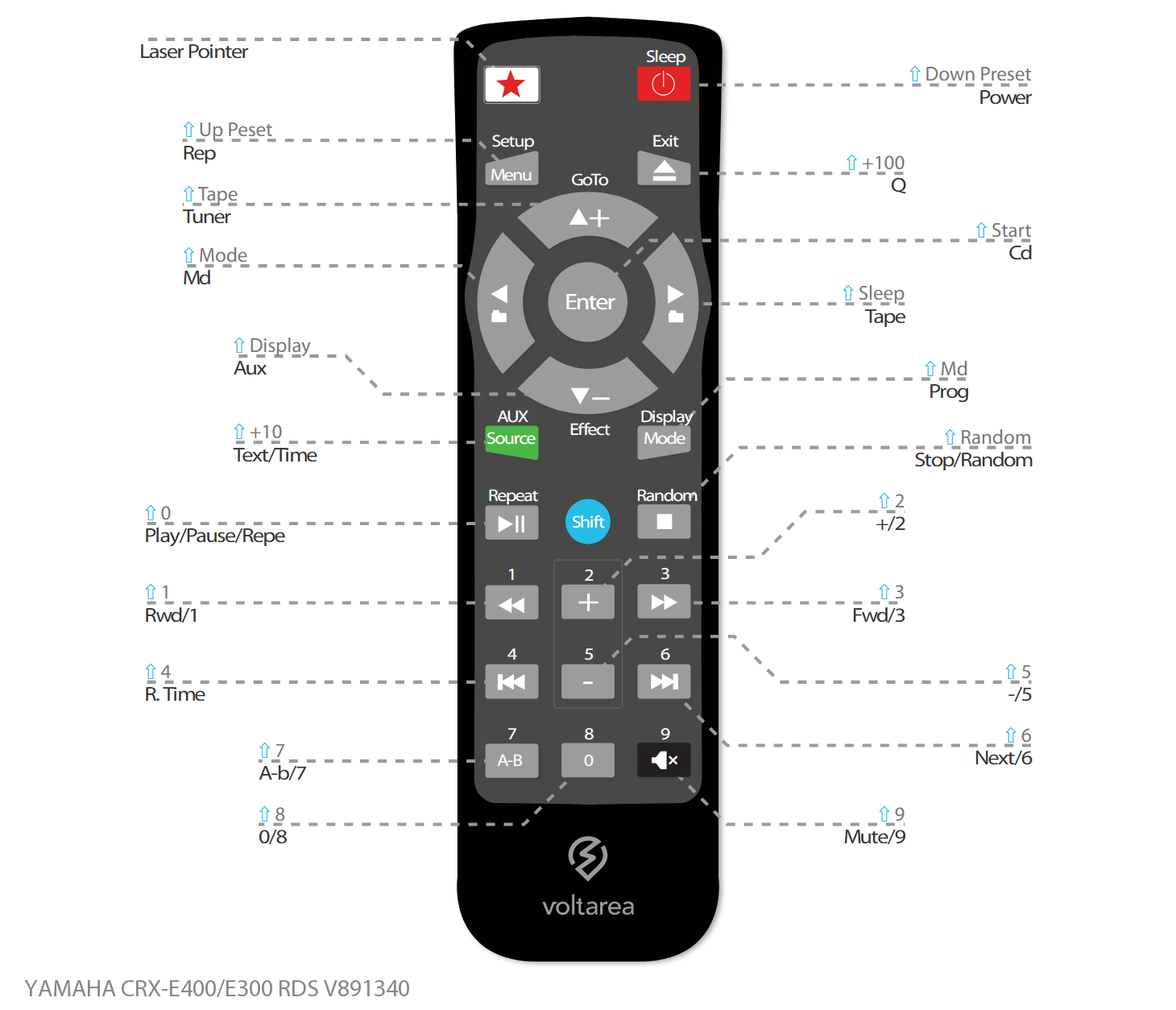Button layout for Replacement Remote Control IR for Yamaha CRX-E400/E300 RDS V891340